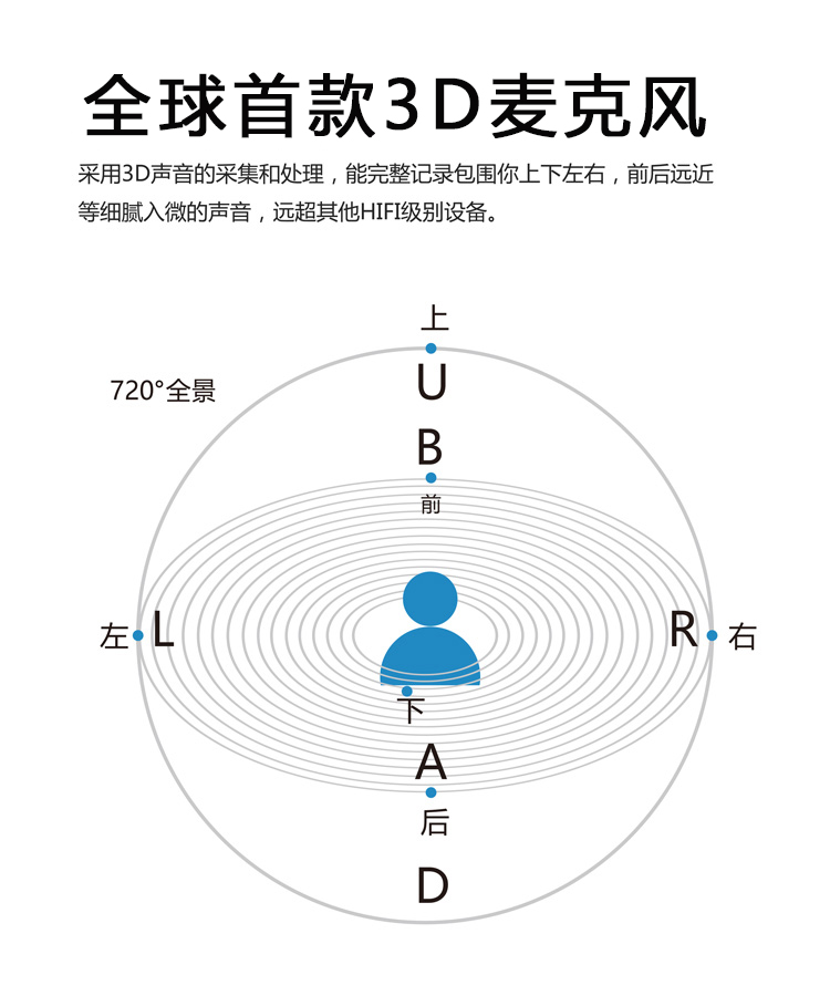 硬蛋眾測