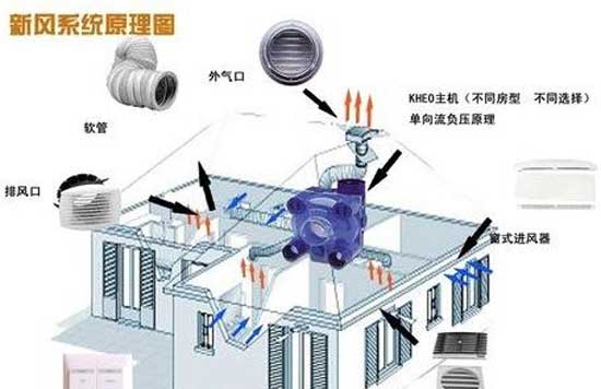 新风系统原理图