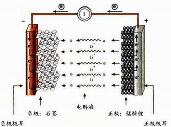 导语:一场突如其来的超级寒潮不仅让大家伙儿着实体验了一把透心凉,还顺便把不少人的iPhone手机调成了速冻模式。最近几天网络上有关iPhone遇冷自动关机的吐槽声音此起彼伏,而使用Android手机的用户却很少听到这样的抱怨。一定有不少iPhone用户想知道为什么自己的手机就不如一些Android的手机耐冻?今天的我要问数码就和大家来聊聊这个话题。 iPhone 耐不耐冻其实考验的是手机电池 手机耐不耐冻,其实主要说的是手机电池的耐冻性。不管你用的是iPhone还是Android手机,就目前来看,