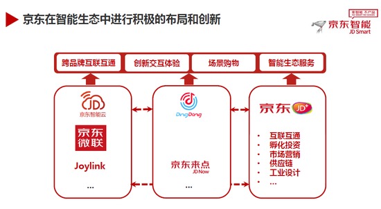 京东智能:2016智能行业平稳增长 构建生态未来