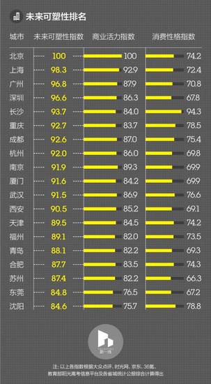 星座魅力排行榜：哪个星座最具魅力？ (星座魅力排行榜前十名)