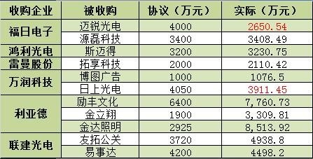 收入证明_承诺业务收入