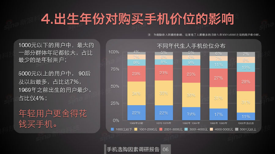 人口因素对手机的影响_家庭因素对人格的影响(2)